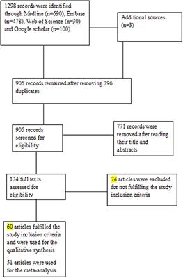 Neurological and Musculoskeletal Features of COVID-19: A Systematic Review and Meta-Analysis